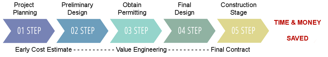 BUILD DESIGN